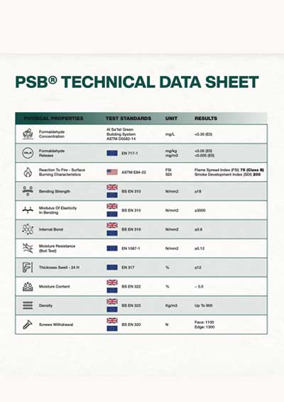 PSB<sup>®</sup> Parquet TDS